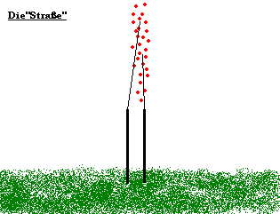Die Strae