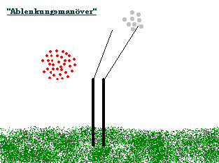 Ablenkungsmanöver