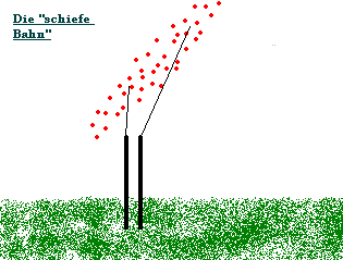 Die schiefe Bahn